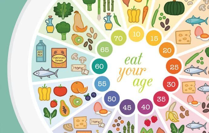 Eating the right foods for your age Thrive Health & Nutrition Magazine